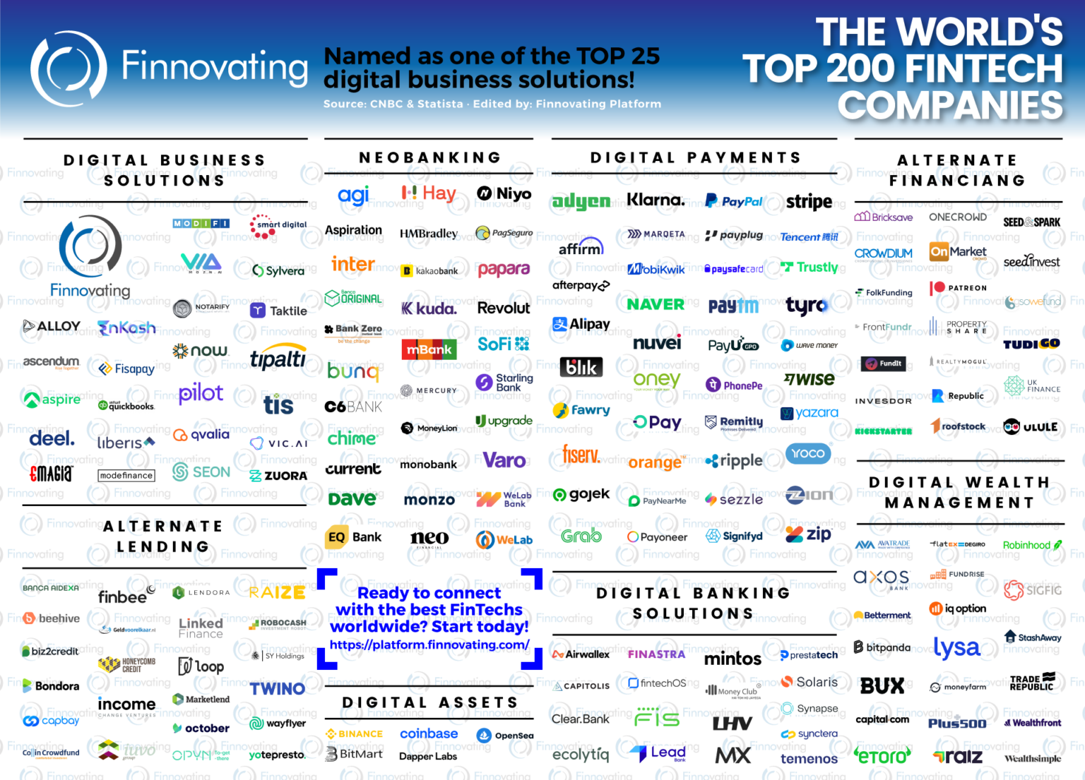 The banner represents world leaders in fintech sector