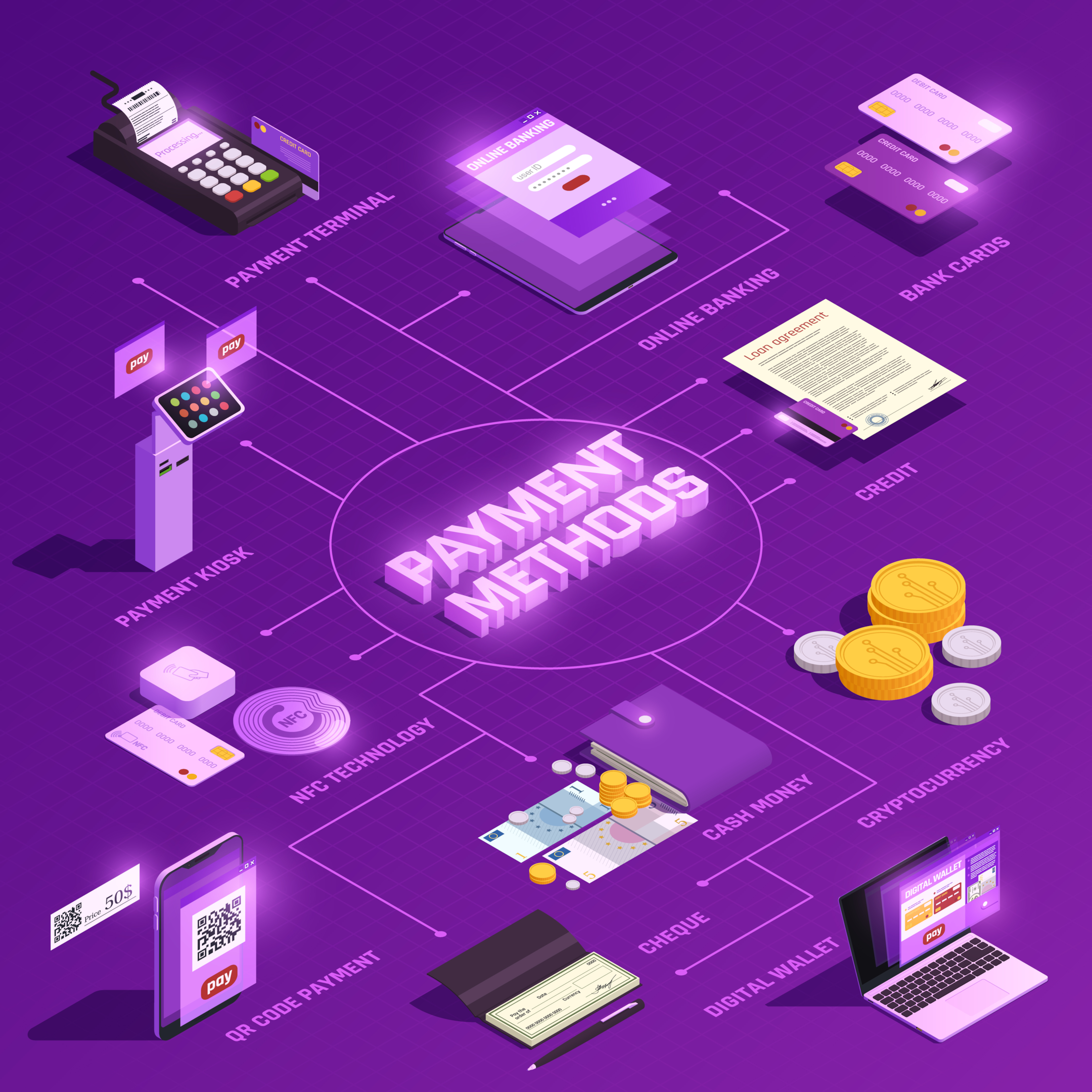The Rise of Fintech Startups: A Comprehensive Guide for Aspiring Entrepreneurs The image represents variable online payments solutions