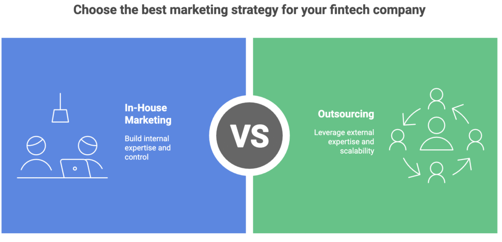 Effective Marketing: In-House versus Outsourcing in Fintech Companies marketing outsourcing